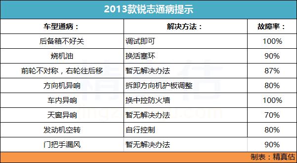 十年车龄的锐志值得入手么,老款锐志驾驶感受怎么样