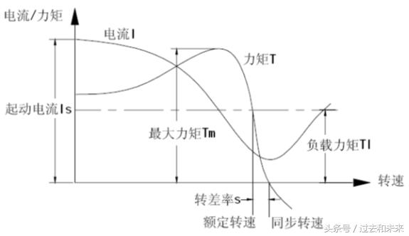 工业机器人的运动控制指令有哪些,自平衡双足机器人运动控制算法