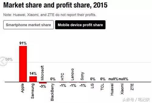 冯卫东升级定位三问,冯卫东讲定位
