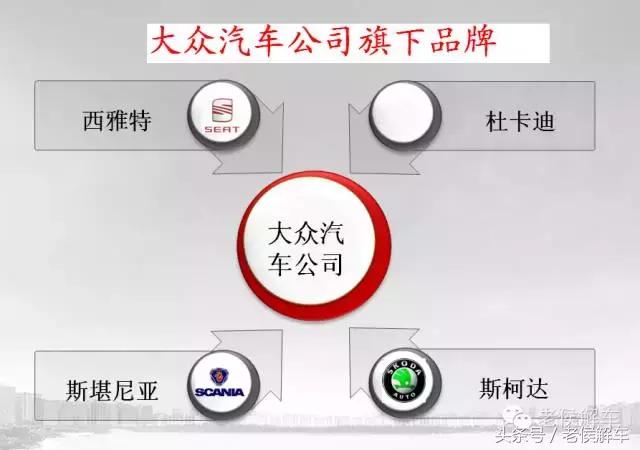 这些汽车品牌你还会买吗,真正的良心汽车品牌有哪些牌子