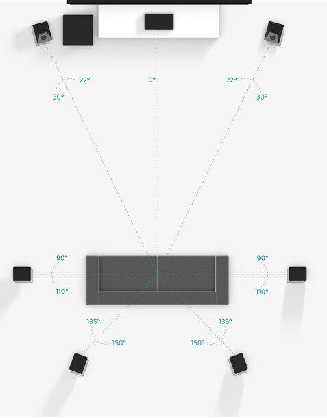 装家庭影院,家里没有布线怎么装家庭影院