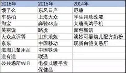 315报道的企业最后怎么样了,315被曝光的企业怎么样了