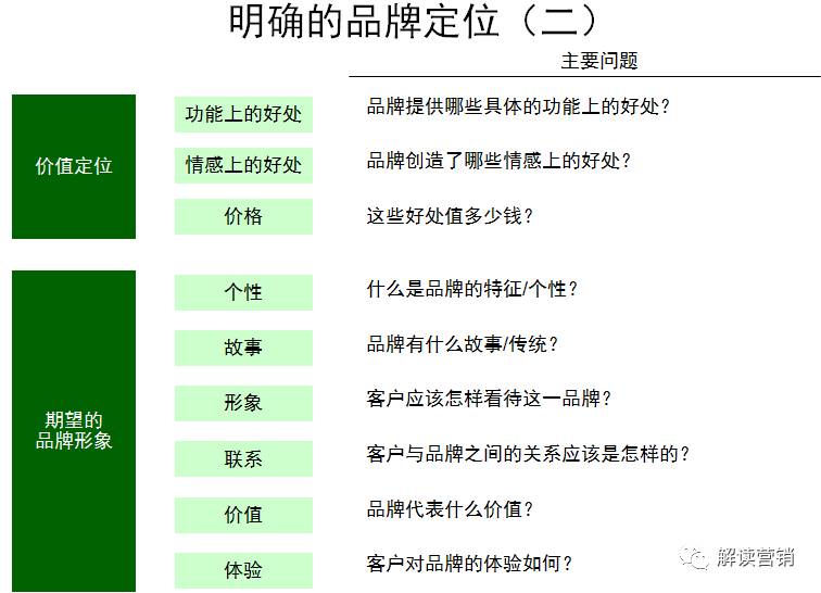 营销总监如何带领团队开拓市场,从营销总监的角度设计营销方案