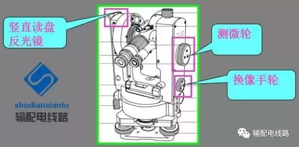 架空输电线路测量方法,经纬仪怎么测量架空线路的弧垂