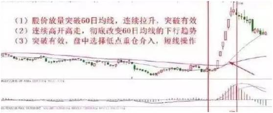 十种选股公式图解,最新十大选股战法