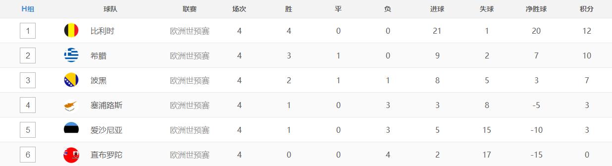 国足vs新加坡世预赛积分榜,2006年世预赛国足积分榜