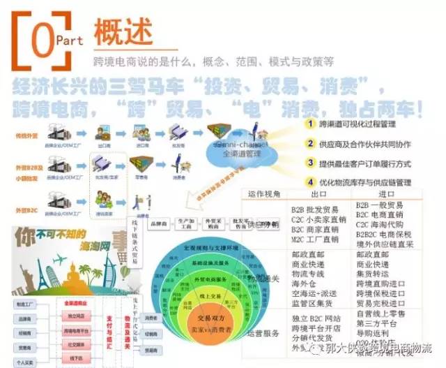 跨境电商与国际物流专业,跨境电商与国际物流