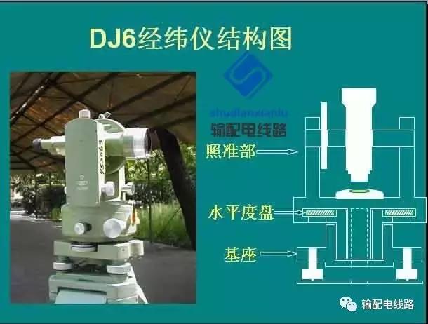 输电线路参数测量仪怎么用,架空输电线路测量方法