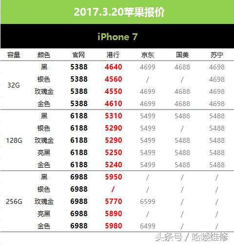 3月20日苹果报价看看昔日机皇的拍照表现