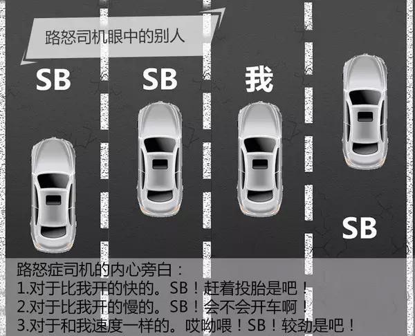 路怒怎么避免,路怒有什么后果