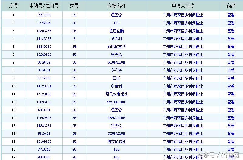 newbalance和新百伦是不是一家的,newbalance与新百伦有很大区别
