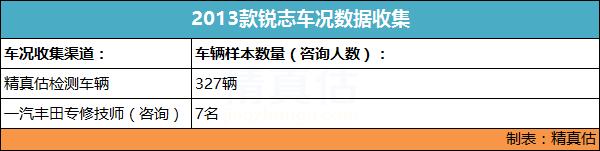 十年车龄的锐志值得入手么,老款锐志驾驶感受怎么样