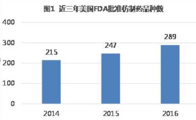仿制药与原厂药哪个副作用大,正版药和仿制药的区别