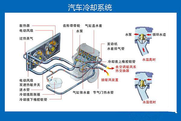 简述冷却液检查的方法和步骤,简述冷却液的更换