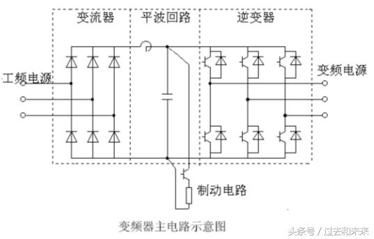 工业机器人的运动控制指令有哪些,自平衡双足机器人运动控制算法