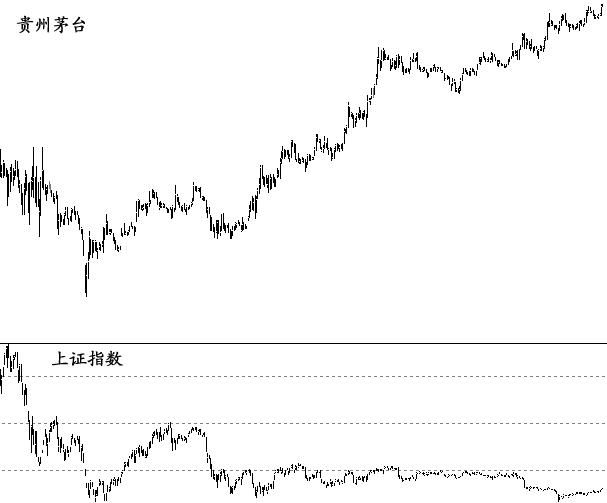 “股王”贵州茅台频刷新高记录,痴恋茅台多年的董宝珍却大喊白酒股的估值已经没有安全边际!意思是……