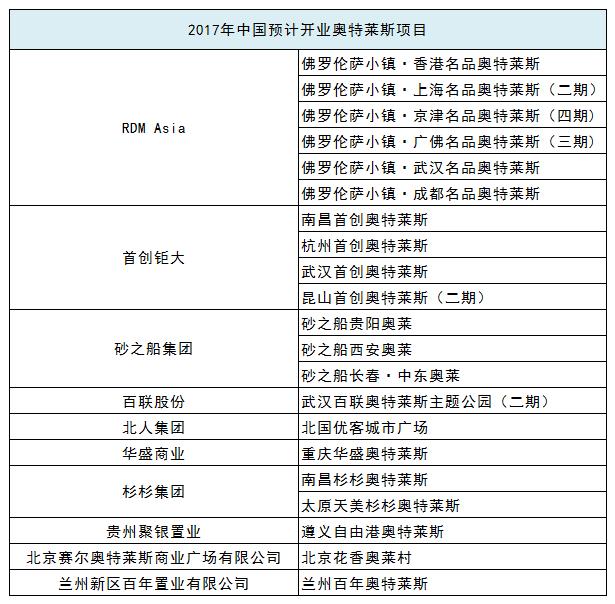 2022年奥莱,奥莱时代最新规划