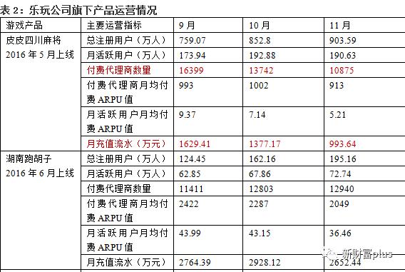 半年流水4亿,半年流水400亿