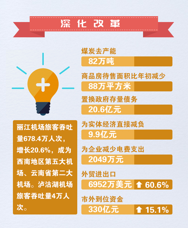 丽江这两年发展规划,丽江发展蓝图