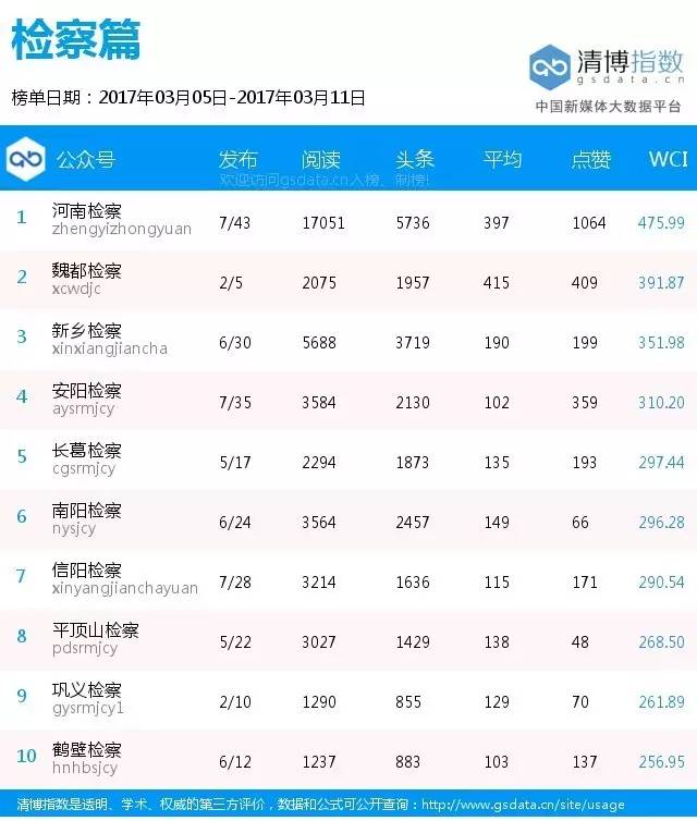 「榜单76期」郑州车管所领跑三大榜单平安洛阳表现亮眼