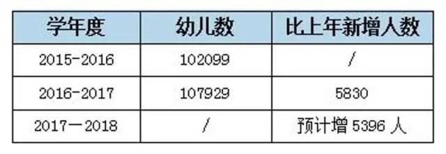南海最新规划学校,佛山南海2024年将提供多少个学位