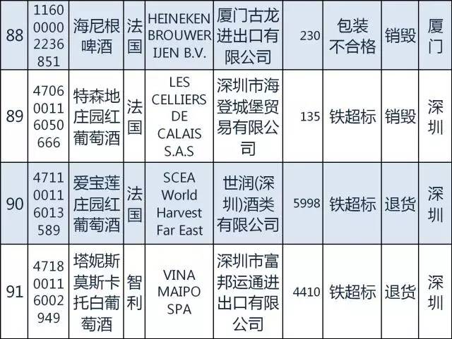 质检总局｜日本糖果韩国发酵谷物粉等94种2月份不合格食品化妆品今公布