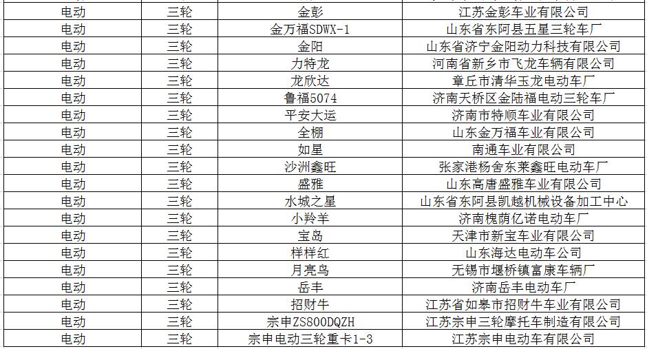 济南交警车辆的车型,山东机动三轮车品牌