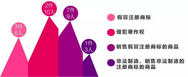 「第44期」3.15特辑｜被山寨？被套路？婺城区检察院打假清单教你识破*局骗**！