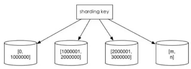 订单表分库分表方案,订单分库分表按商户还是按个人