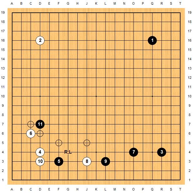 Master60局Zen数据分析——第34局