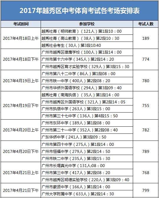 中考体育考试时间及标准,中考体育考点安排表