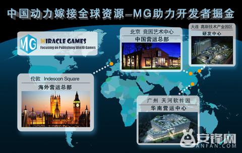 MiracleGames荣膺“金翼奖”年度最具影响力游戏分发平台