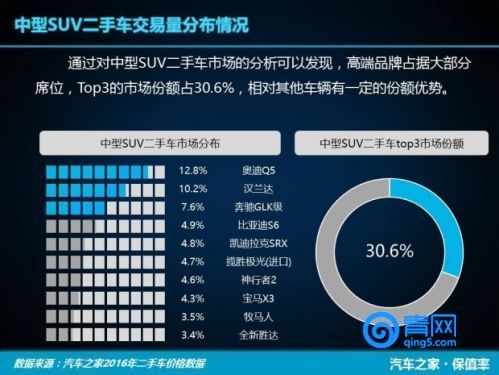 汉兰达和glc保值率,汉兰达宝马x3glc260l奥迪q5