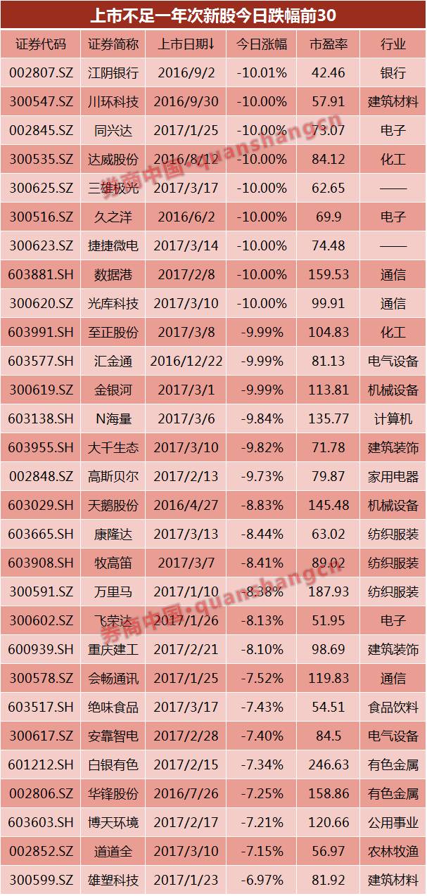 次新股放量大跌意味着什么,次新股放量大跌意味什么