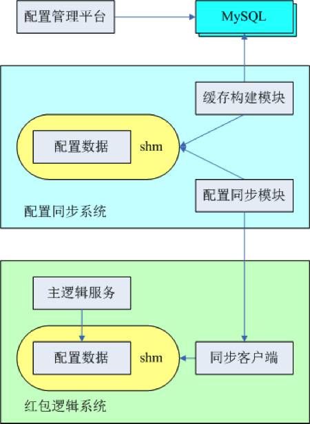 基础架构微服务,基础架构设计与应用