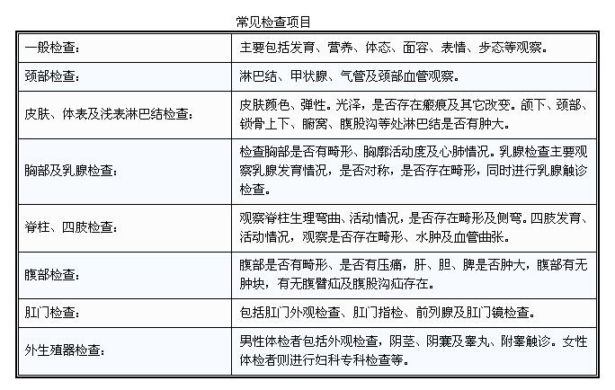 超全的体检项目指数解读——帮助你更好的读懂体检报告