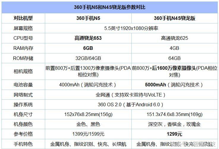 360n5手机性能怎么样,360手机n5测评