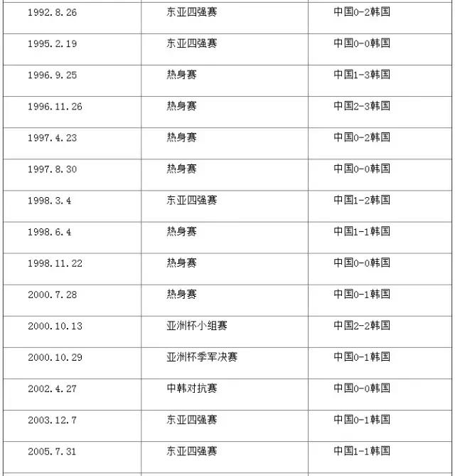 今晚中韩“决一死战”，国足已经准备好了，你呢？