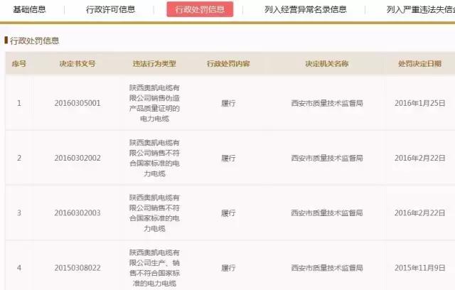 陕西奥凯电缆事件追责人员,西安奥凯电缆事件怎么判决的