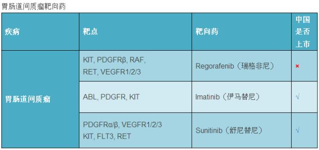 最新癌症靶向药大全您值得收藏,全球肿瘤十大热门靶向药物和疗法