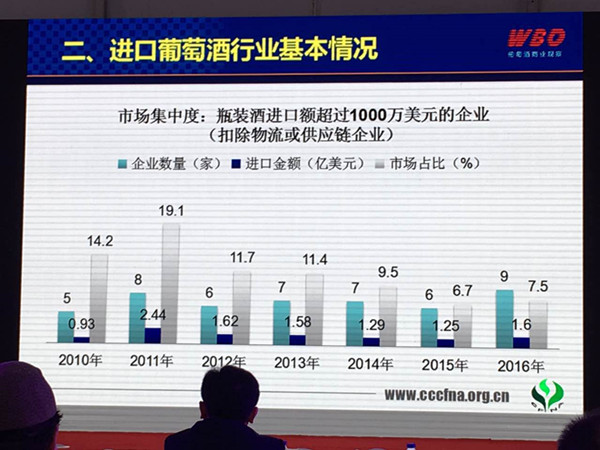 浼犵粺閰掔綉,鏂板紡閰掔綉