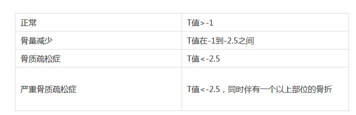 超全的体检项目指数解读——帮助你更好的读懂体检报告