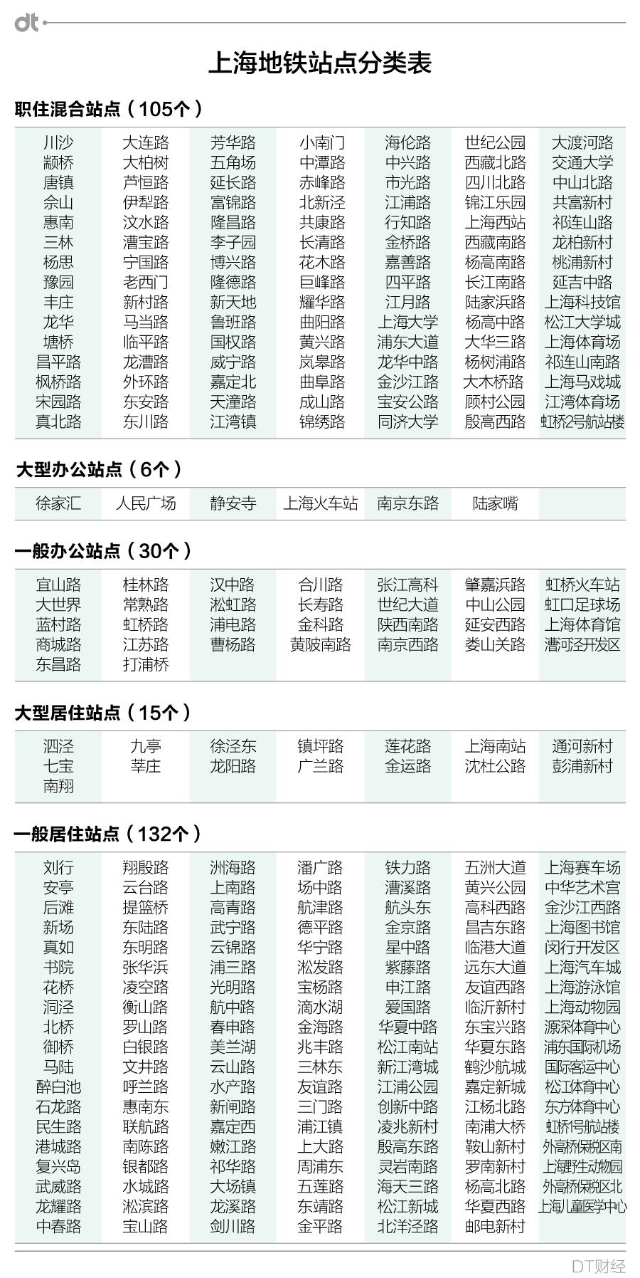 地铁鄙视链是什么,信息流鄙视链