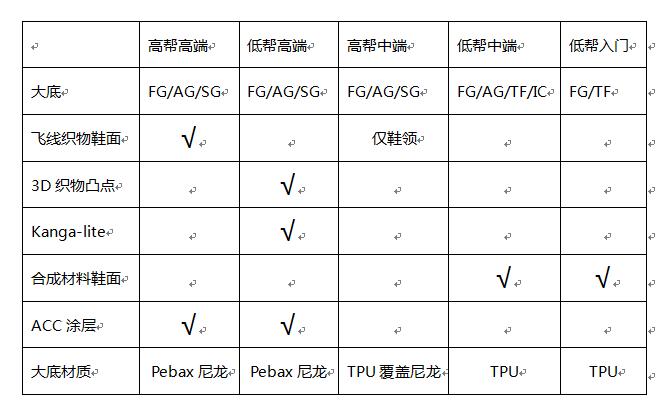 鬼牌1代足球鞋绿色,鬼牌2代足球鞋