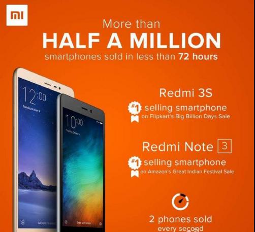 小米在印度的销量,小米印度销量占总销量的多少