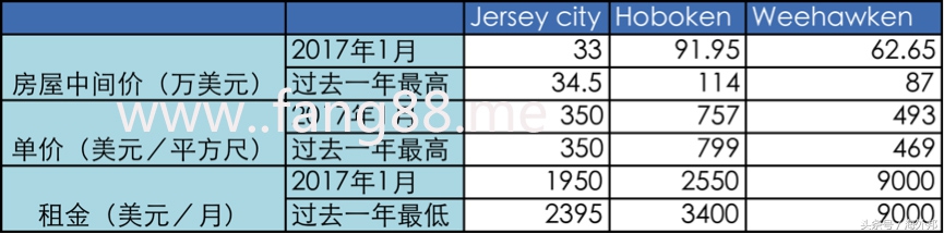 手贱选房记—新泽西，你只了解这三个地方就够了，别问我州！