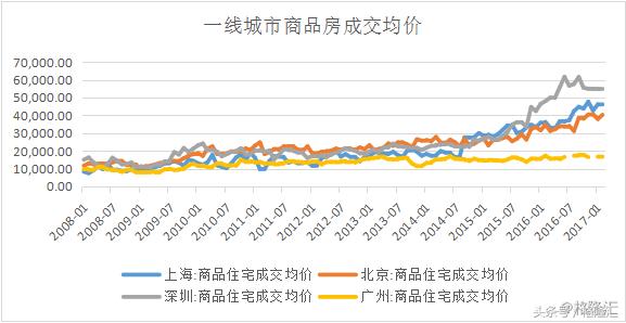 广州合富辉煌房地产,合富辉煌的走势