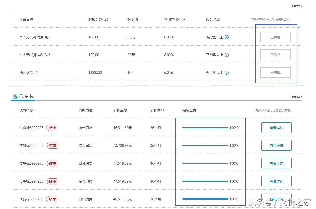 有和宜人贷打官司打赢的吗,宜人贷跟宜信普惠是一个吗