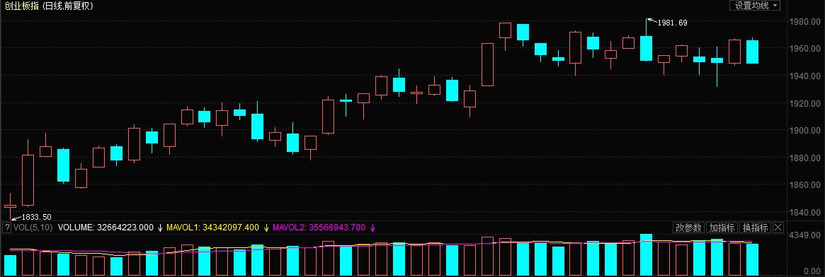 王者：传统文化概念股将不断升温，放弃小波动擒拿大波动股票