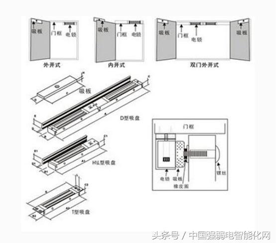 门禁系统电控锁怎样布线,门禁电子锁如何选